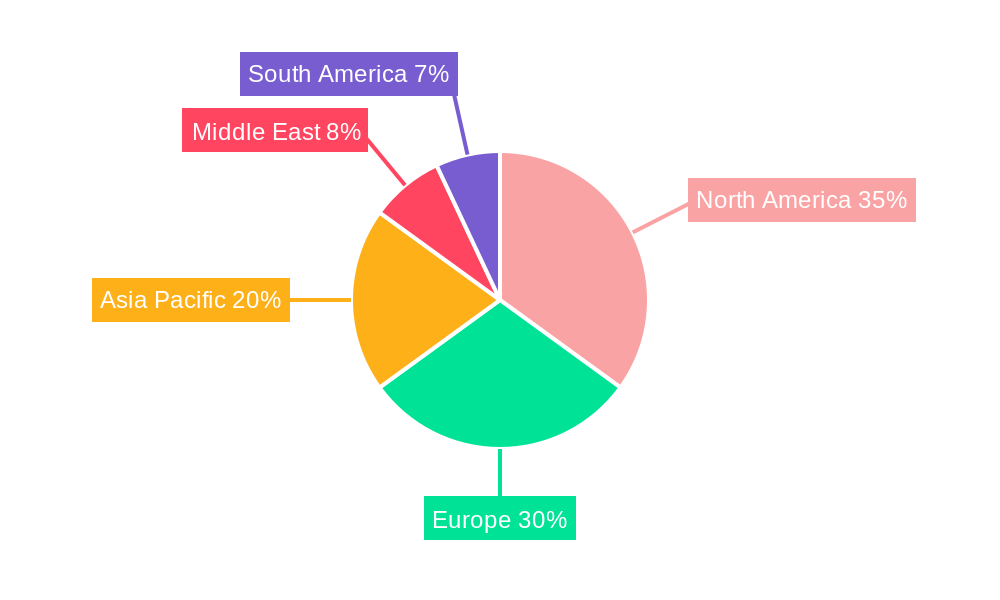 Animal Transportation Market Regional Share
