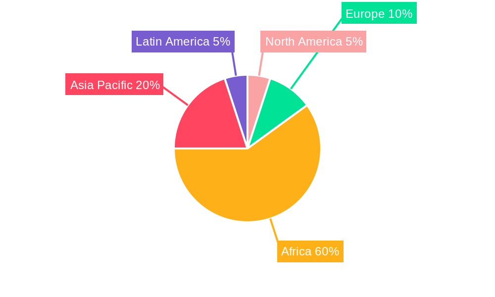 Anti-Malarial Drug Regional Share