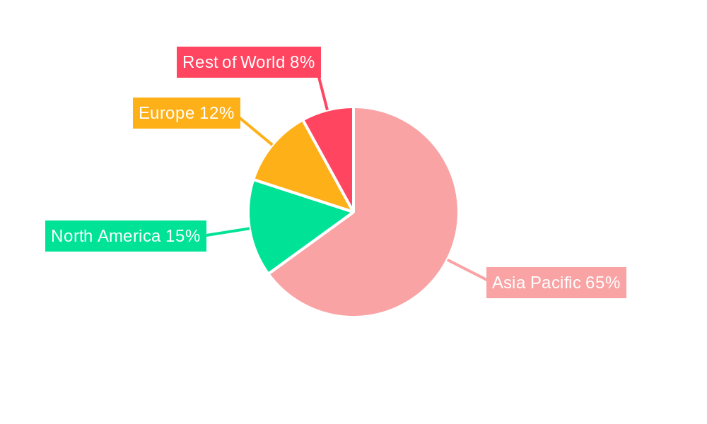 Asia-Pacific Air-Insulated Switchgear Market Regional Share