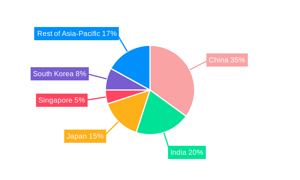 Asia-Pacific Aircraft Engine MRO Market Regional Share