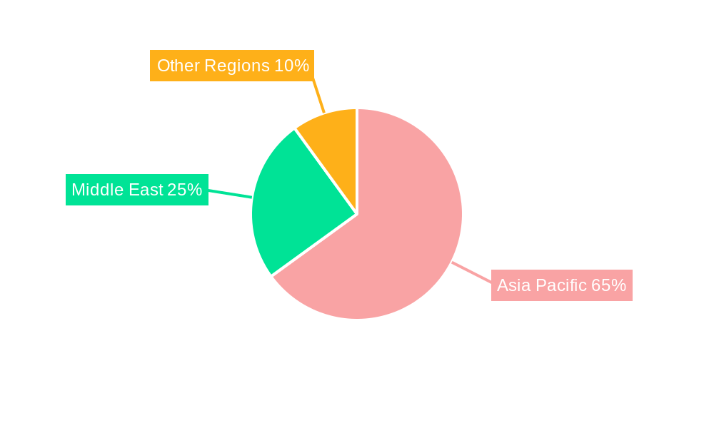 Asia-Pacific And Middle-East Inflight Catering Market Regional Share