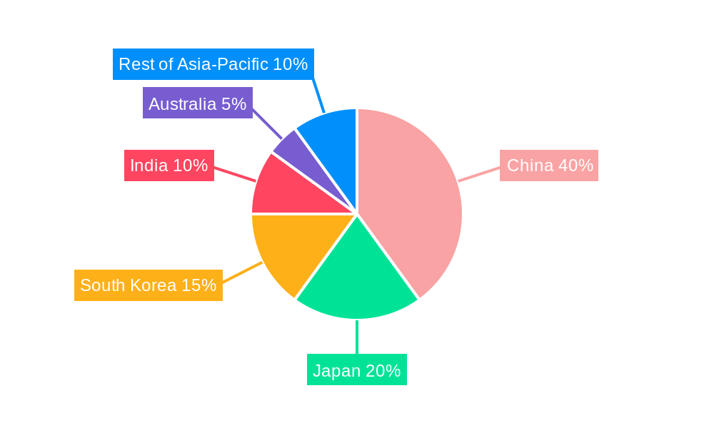 Asia-Pacific Battery Recycling Market Regional Share