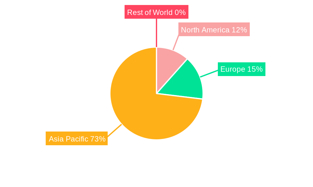 Asia Pacific Fabric Shavers Market Regional Share