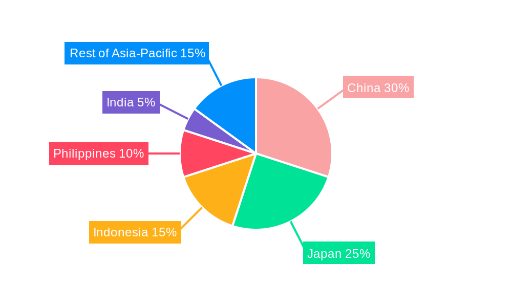 Asia-Pacific Geothermal Energy Market Regional Share
