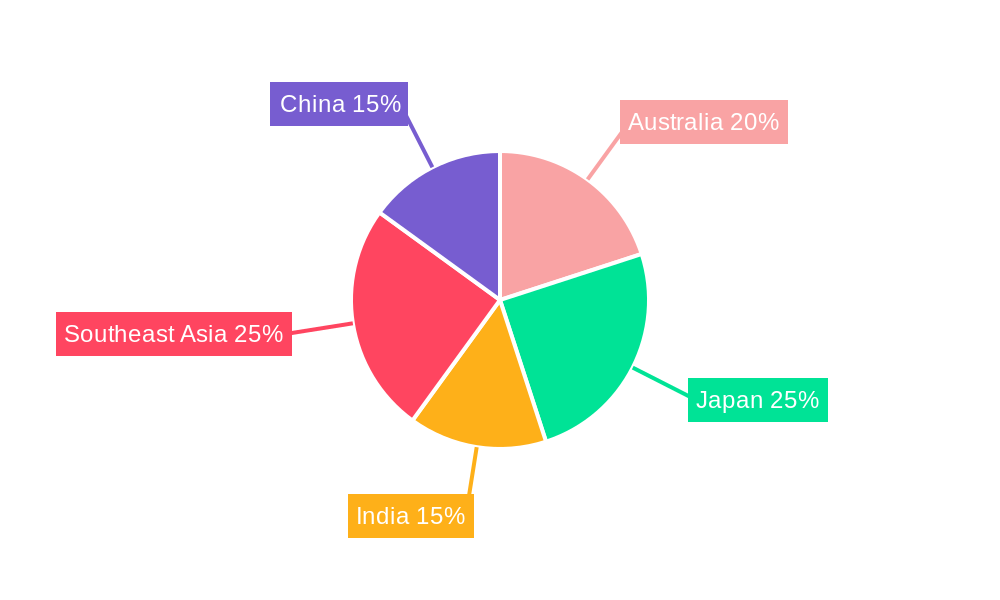 Asia Pacific HR Professional Services Regional Share
