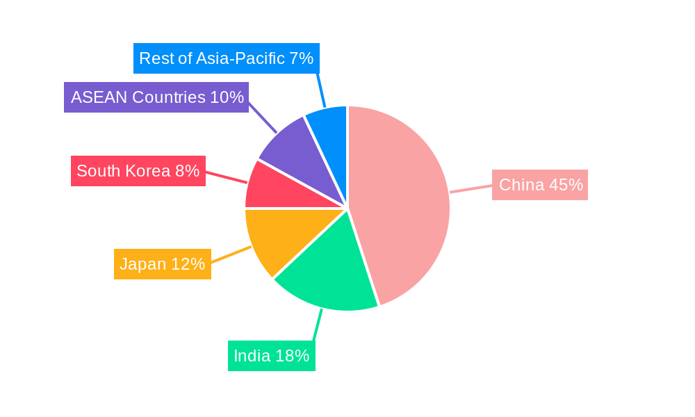 Asia-Pacific Hydrogen Peroxide Market  Regional Share