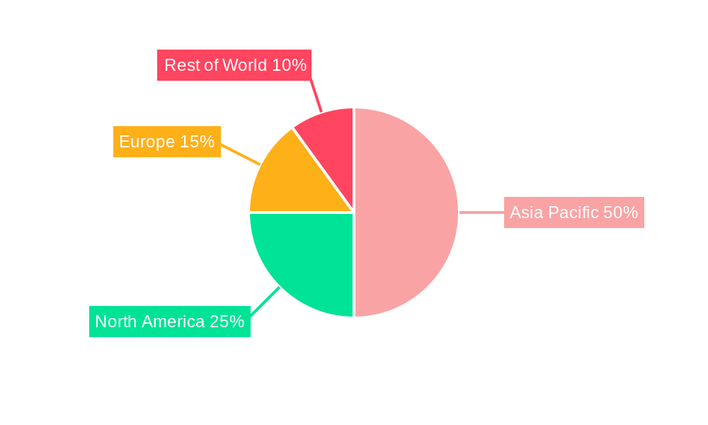 Asia Pacific IP Camera Market Regional Share