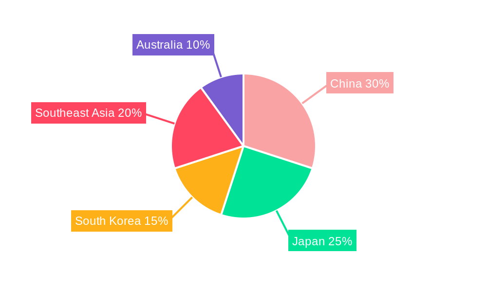 Asia-Pacific Independent Artist Market Regional Share