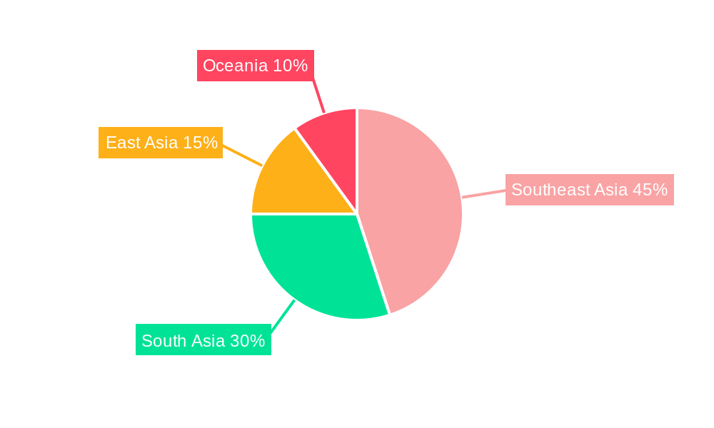 Asia-Pacific Islamic Finance Market Regional Share