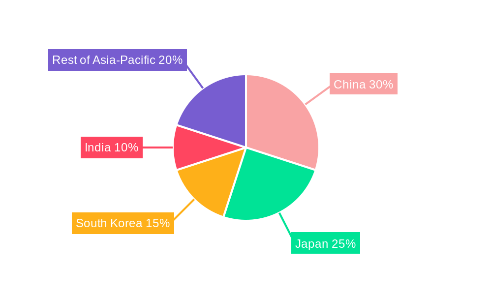 Asia-Pacific LNG Bunkering Market Regional Share