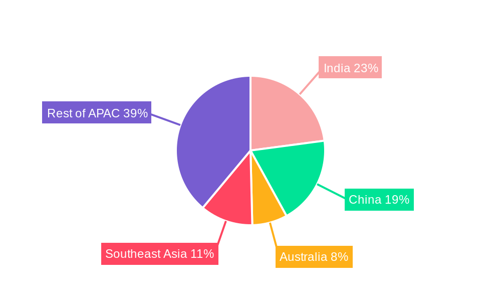 Asia-Pacific Livestock Insurance  Market Regional Share
