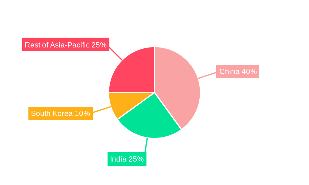 Asia Pacific Metal Cans Industry Regional Share