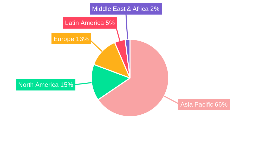 Asia Pacific Metal Caps And Closures Market Regional Share