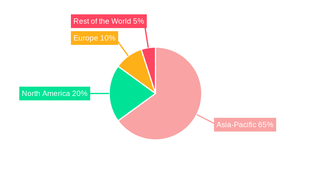 Asia-Pacific Pancreatic Cancer Therapeutics & Diagnostics Market Regional Share