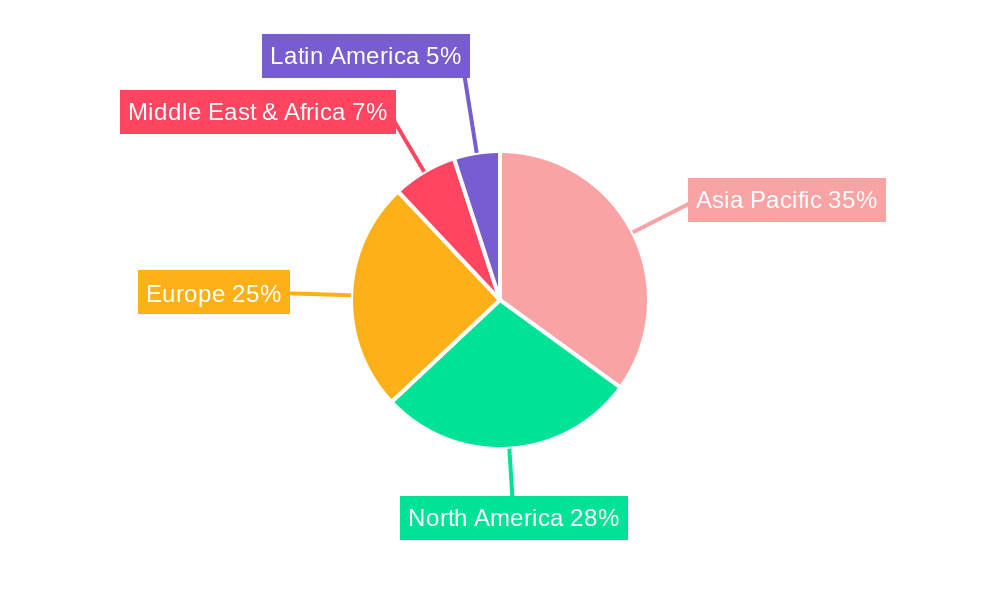 Asia-Pacific People Screening Market Regional Share