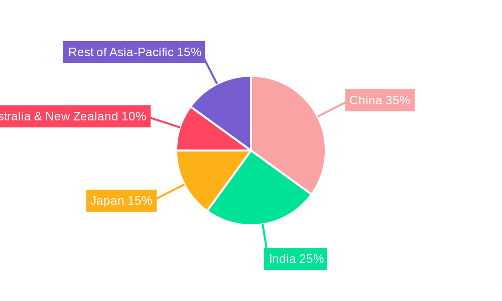 Asia Pacific Pharmaceutical Blister Packaging Market Regional Share
