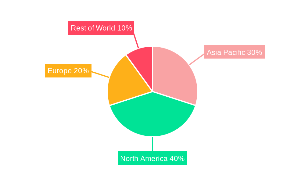 Asia-Pacific Satellite Attitude and Orbit Control System Market Regional Share