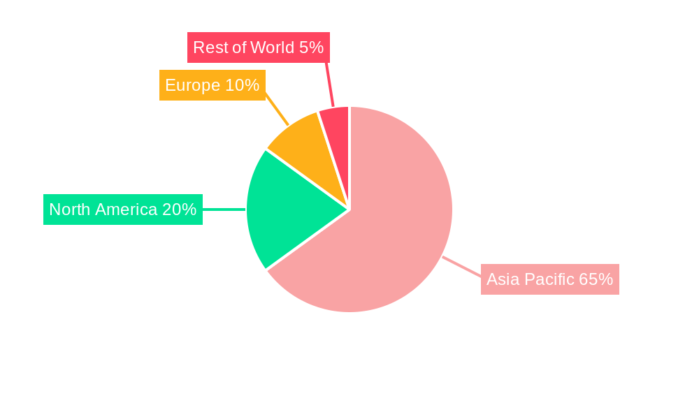 Asia-Pacific Semiconductor Diode Market Regional Share