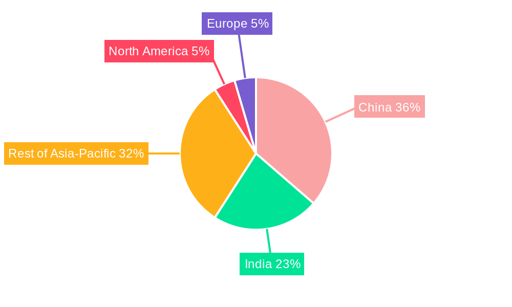 Asia Pacific Smartphone Camera Module Market Regional Share