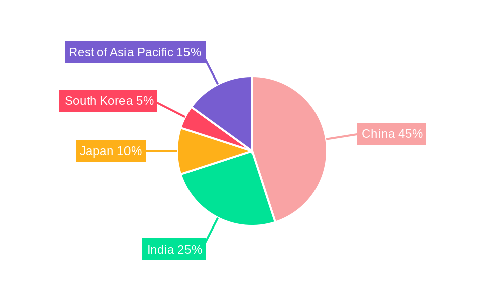 Asia-Pacific Solar PV Module Market Regional Share