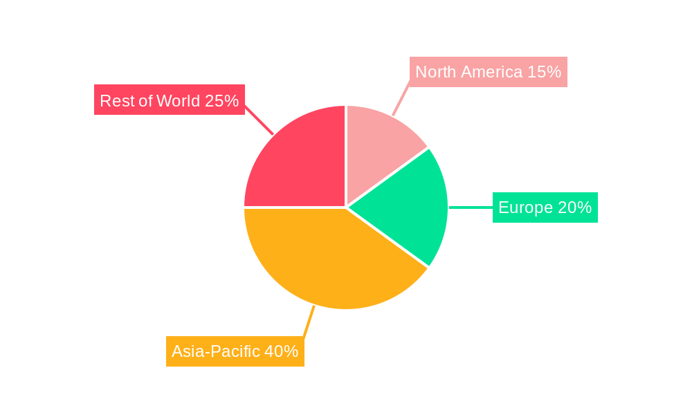 Asia-Pacific Waste Management Market Regional Share