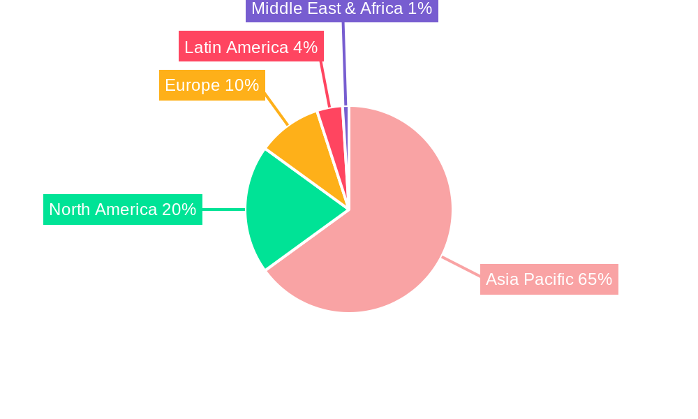 Asia-pacific Maize Seed Market Regional Share