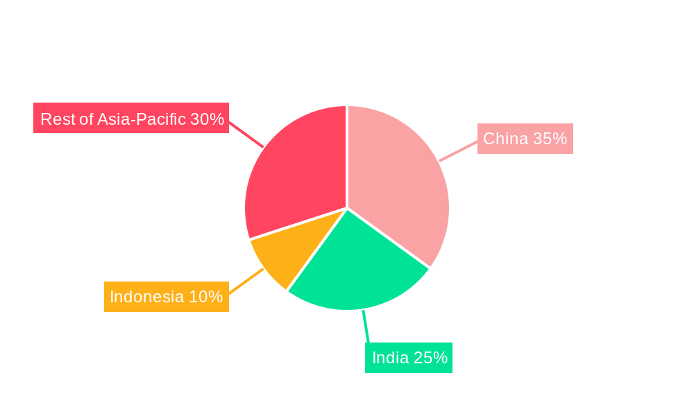 Asia-pacific Vegetable Seed Market Regional Share