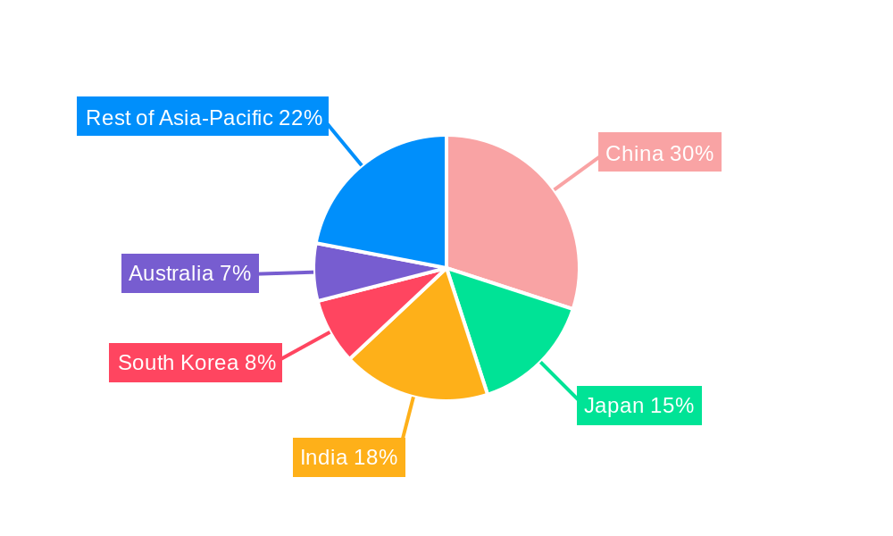 Asian Pet Treat Industry Regional Share