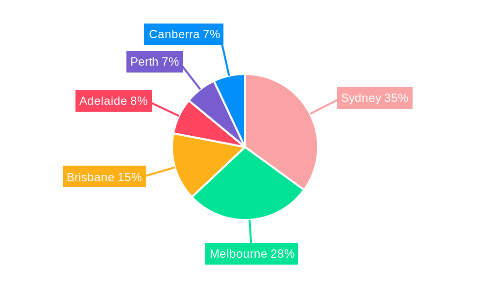Australia Commercial Real Estate Market Regional Share