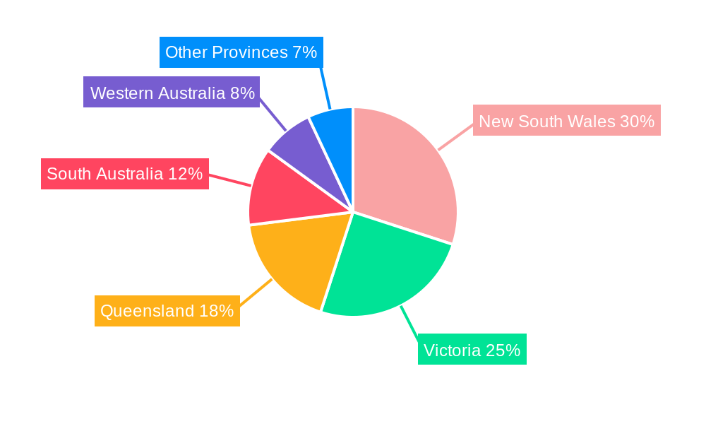 Australia Continuous Glucose Monitoring Devices Market Regional Share