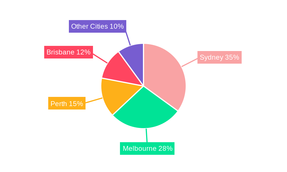 Australia Luxury Residential Property Market Regional Share