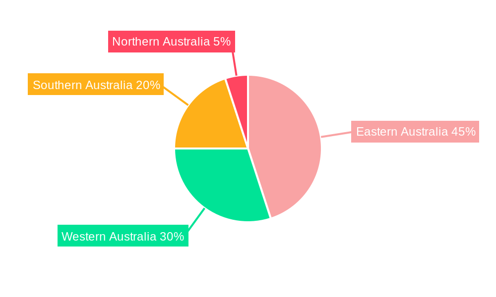 Australia Oil Seed Market Regional Share