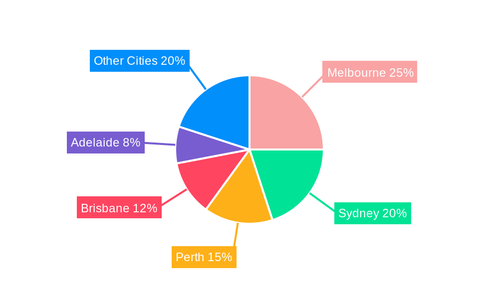 Australia Senior Living Industry Regional Share