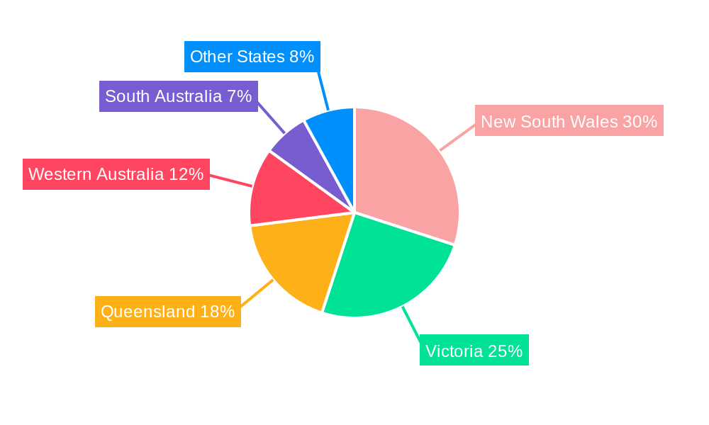 Australia Toys and Games Market Regional Share