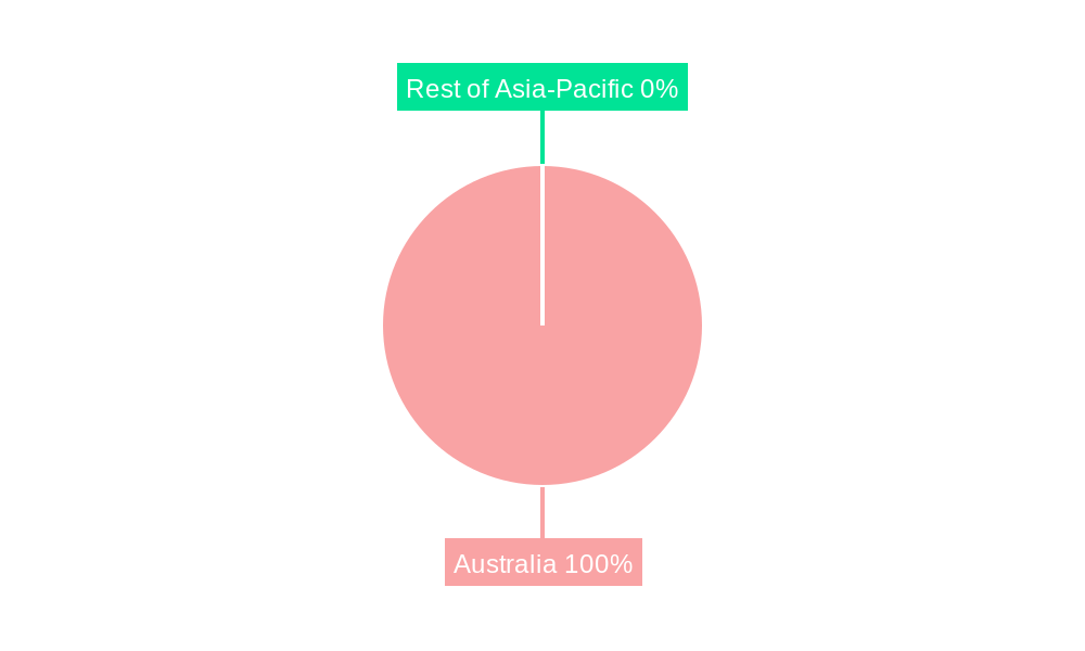 Australian Hair Care Industry Regional Share