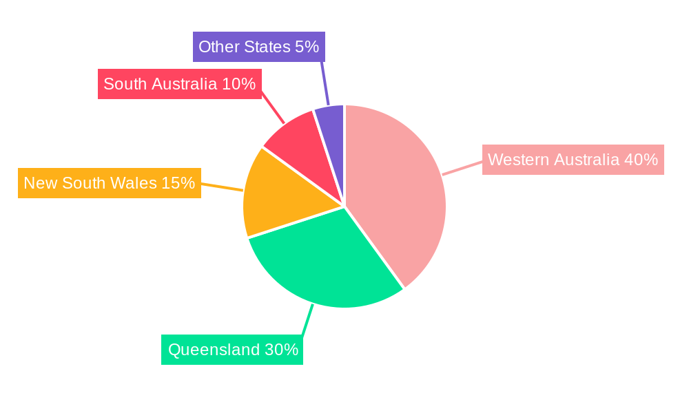 Australian Mining Logistics Market Regional Share