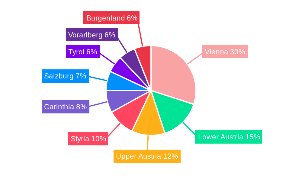 Austria Property & Casualty Insurance Market Regional Share