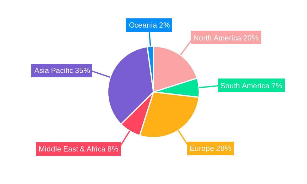 Automotive Airbag Inflator Chemical Regional Share