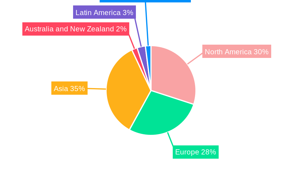 Automotive EMC Test Equipment Industry Regional Share