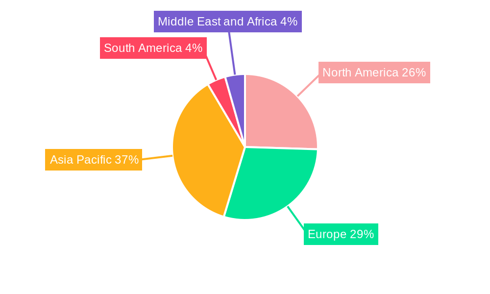 Automotive Electric Steering Industry Regional Share