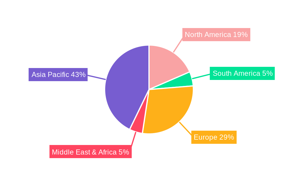 Automotive Hall Effect Ics Regional Share