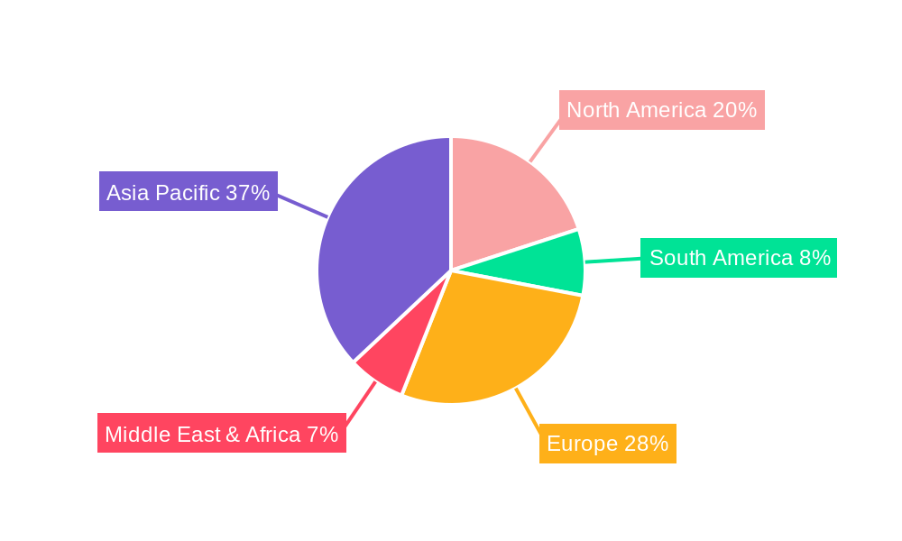 Automotive LED Lighting Market Regional Share