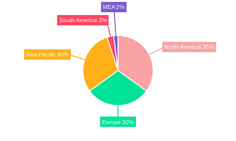 Automotive Power Module Packaging Market Regional Share