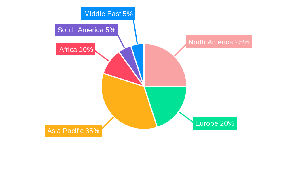Azotobacter Market Regional Share