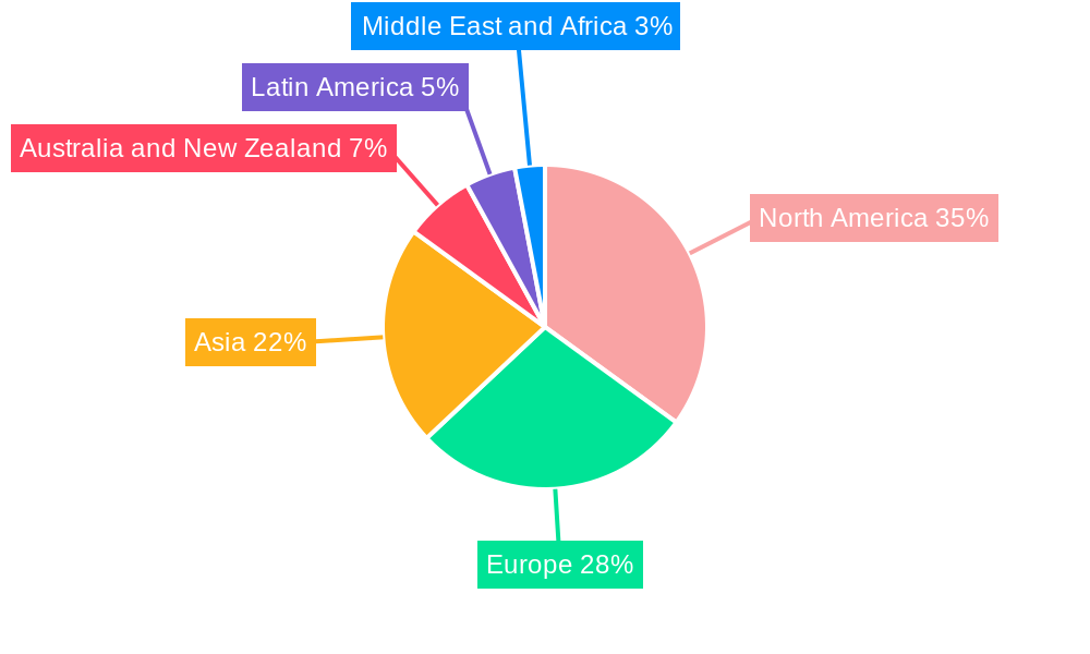 BI Market Regional Share