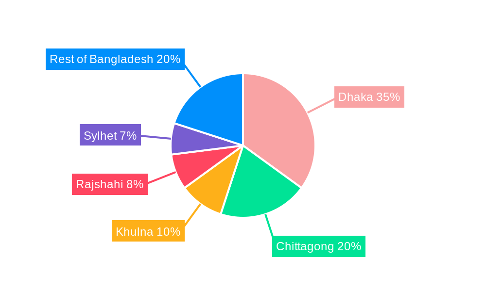 Bangladesh Hair Oil Market Regional Share