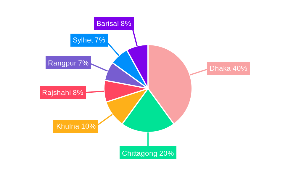Bangladesh Telecom Towers Market Regional Share