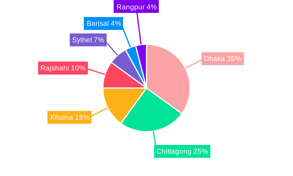Bangladesh Textile Market Regional Share