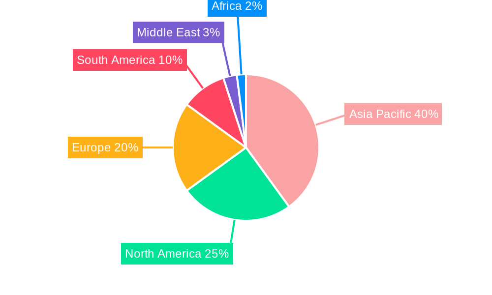 Base Metals Market Regional Share