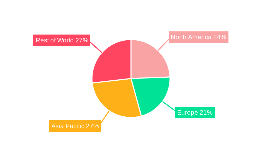 Benign Prostatic Hyperplasia (BPH) Treatment Devices Market Regional Share